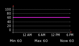 Daily Relative Humidity