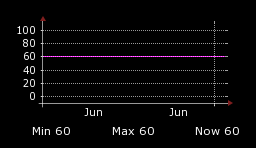 Monthly Relative Humidity
