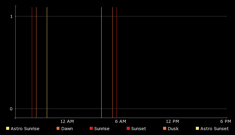 Idyllwild Temperature